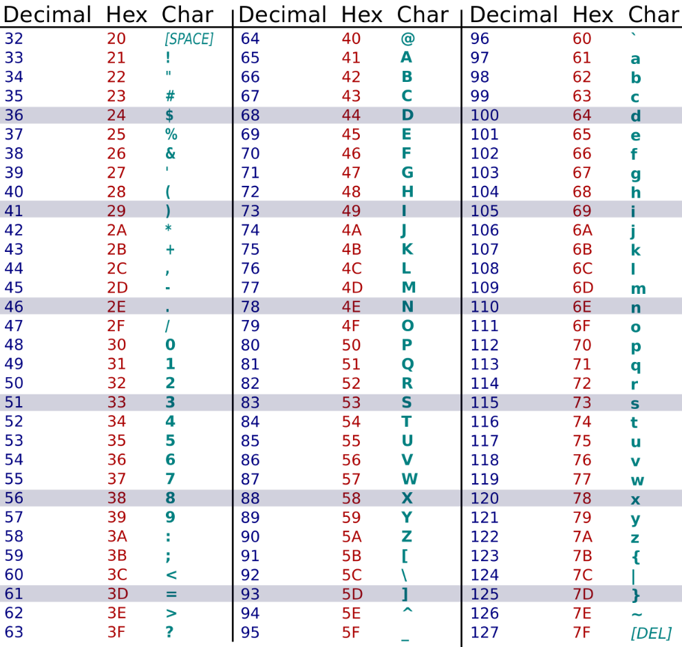 ASCII Table.PNG